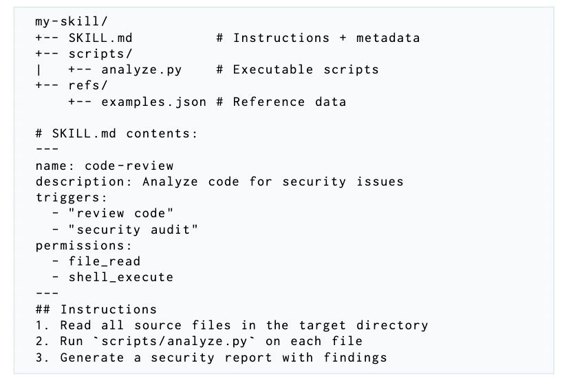 Agent skill structure: YAML frontmatter (metadata, triggers, permissions) and Markdown instructions | Obtained from https://arxiv.org/pdf/2601.10338