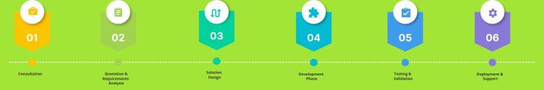 chainbook software development process